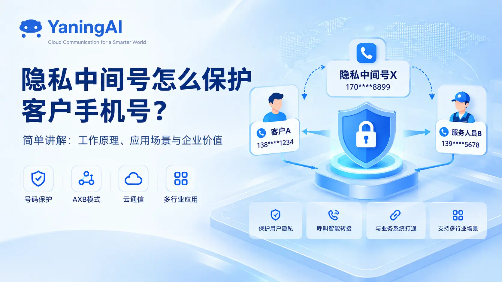 隐私中间号怎么保护客户手机号？工作原理与应用场景解析