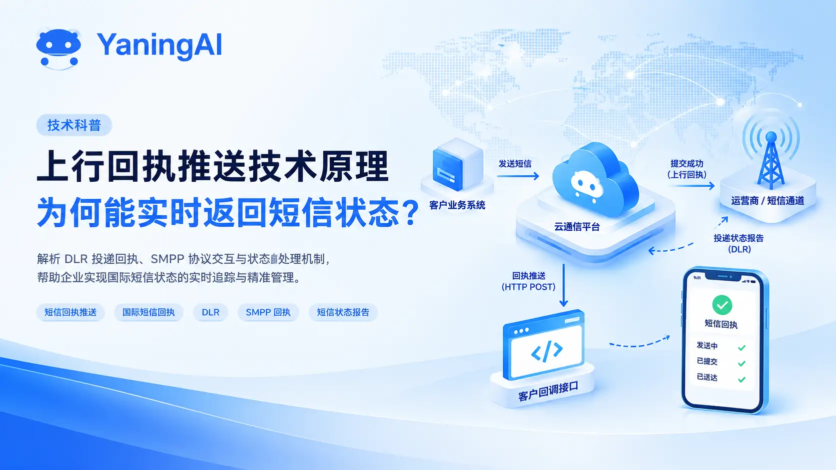SMS Delivery Receipt Push: How DLR and SMPP Receipts Work in Real Time | YaningAI